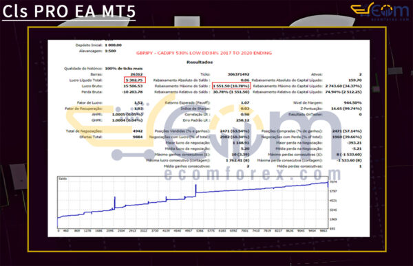 Cls PRO EA MT5 Backtest Result