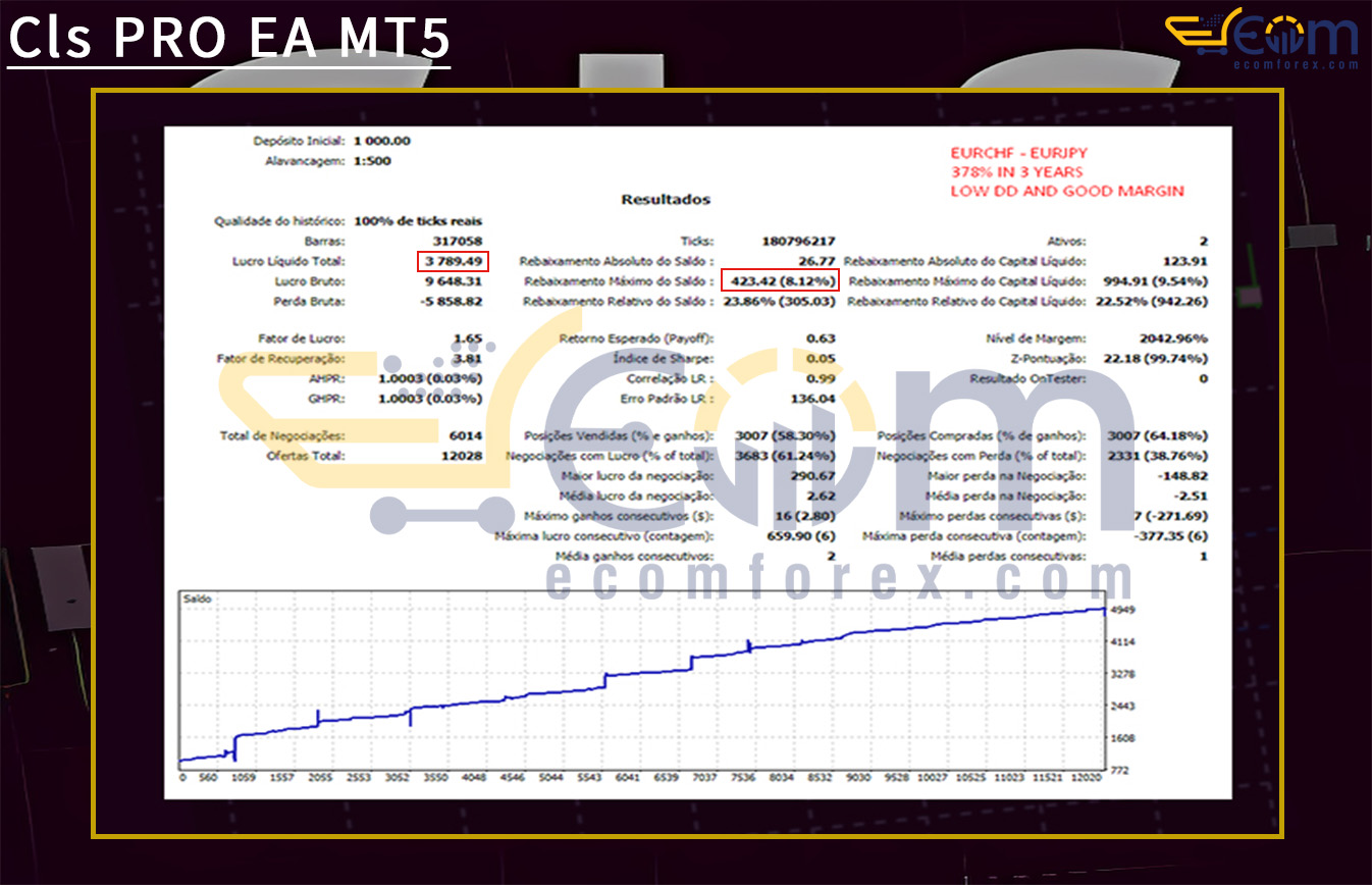 Cls PRO EA MT5 Backtest