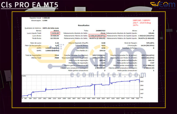 Cls PRO EA MT5 Backtests