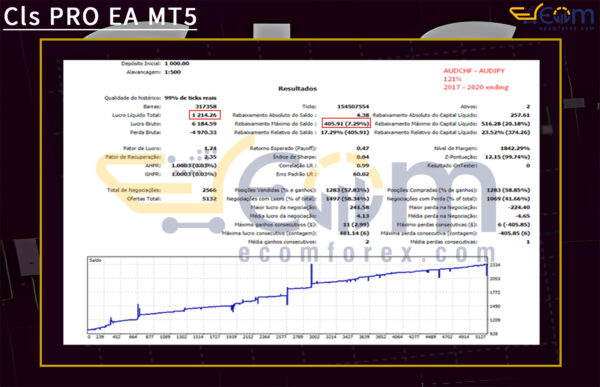 Cls PRO EA MT5 Backtests Result