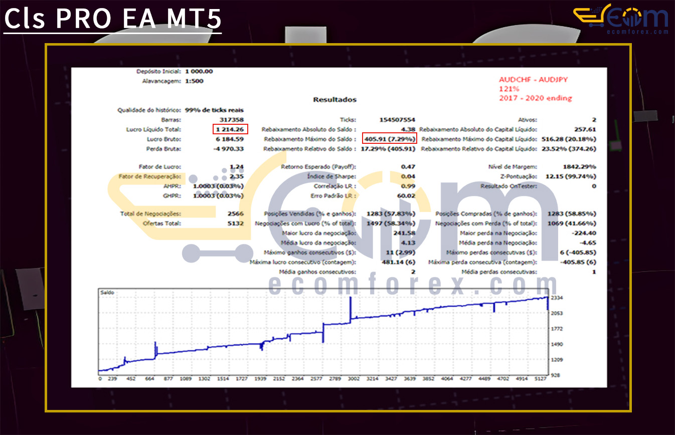 Cls PRO EA MT5 Backtests Result