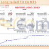 Colorful Long tailed Tit EA MT5 Backtests Result
