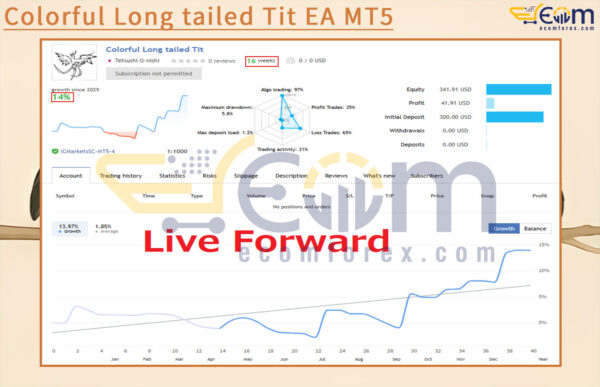 Colorful Long tailed Tit EA MT5 Live Result