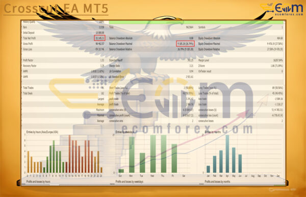 Crosscut EA MT5 Backtest
