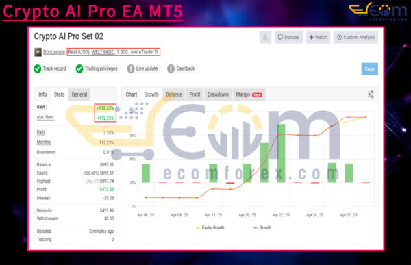 Crypto AI Pro EA MT5 Live Result MyfxBook