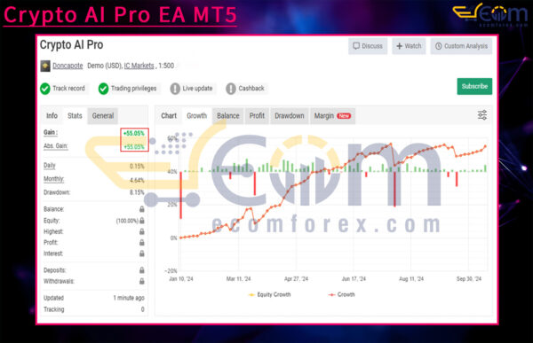 Crypto AI Pro EA MT5 Live Result MyfxBooks