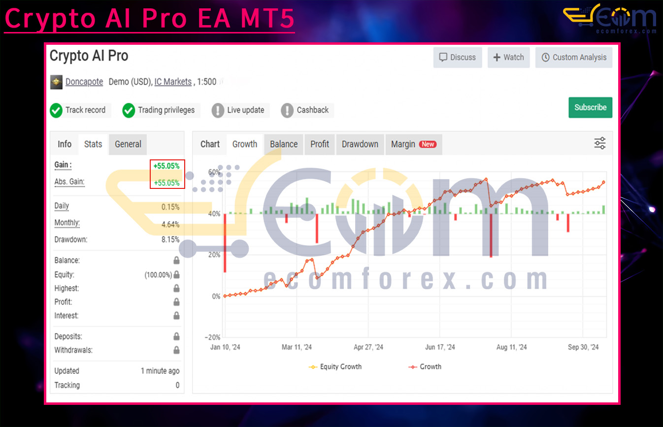 Crypto AI Pro EA MT5 Live Result MyfxBooks