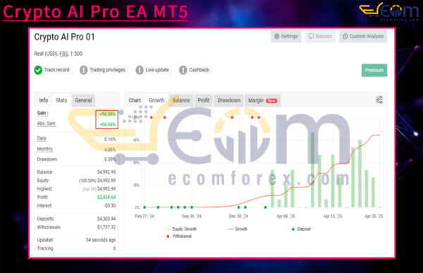 Crypto AI Pro EA MT5 Live Signal MyfxBook