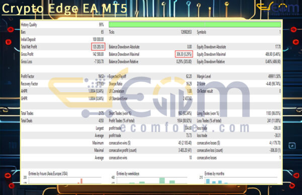 Crypto Edge EA MT5 Backtest