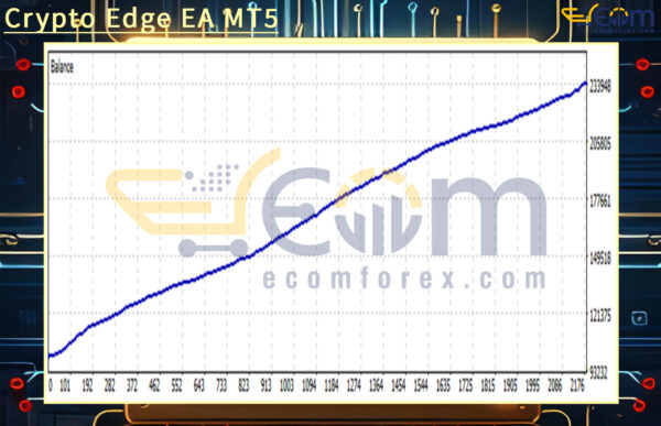 Crypto Edge EA MT5 Backtests