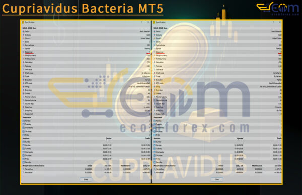 Cupriavidus Bacteria MT5 Review