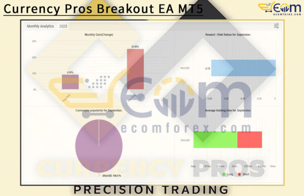 Currency Pros Breakout EA MT5 Live Result MyfxBooks