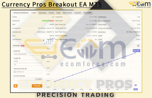 Currency Pros Breakout EA MT5 Live Signal MyfxBook