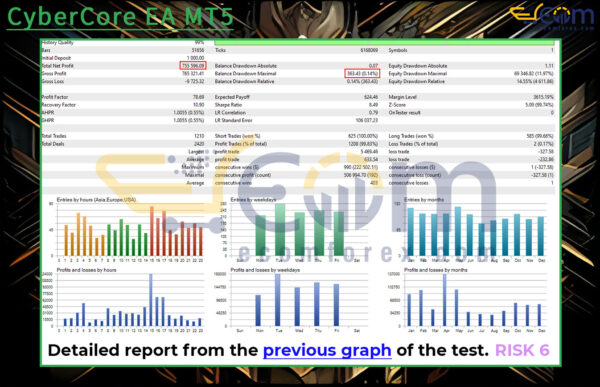 CyberCore EA MT5 Backtest Result