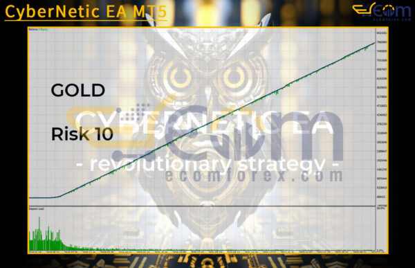 CyberNetic EA Backtest