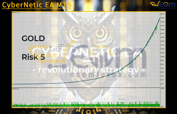 CyberNetic EA MT5 Backtest