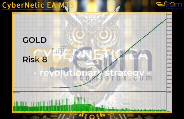 CyberNetic EA MT5 Backtests