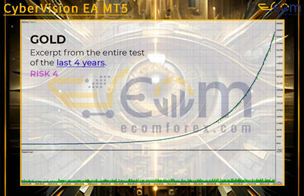CyberVision EA MT5 Backtest