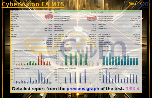 CyberVision EA MT5 Backtest Result