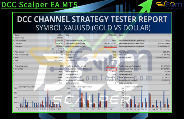 DCC Scalper EA MT5 Backtest