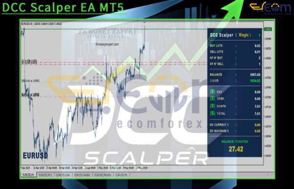 DCC Scalper EA MT5 Review