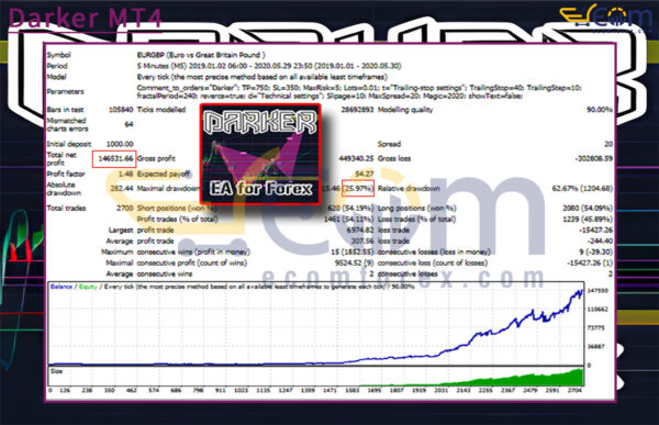 Darker MT4 Backtests