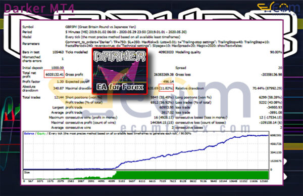 Darker MT4 Backtests Result