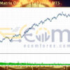 Dc Invest Matrix One Gold Enhanced MT5 Backtests