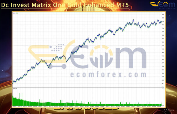 Dc Invest Matrix One Gold Enhanced MT5 Backtests