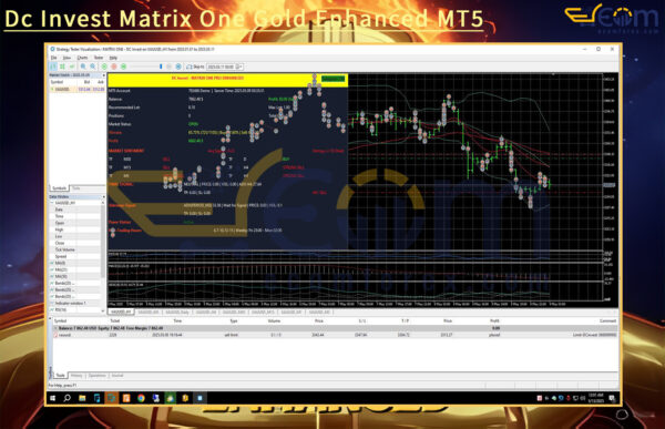 Dc Invest Matrix One Gold Enhanced MT5 Review