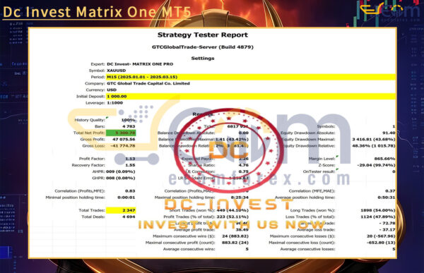 Dc Invest Matrix One MT5 Backtests