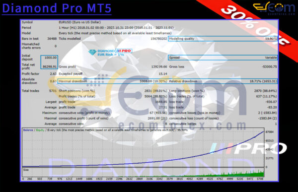 Diamond Pro MT5 Backtests Result