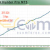 Dinosaur Hunter Pro MT5 Backtests Result