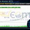 DoIt Euro Master MT5 Backtest