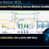 DoIt Euro Master MT5 Backtests