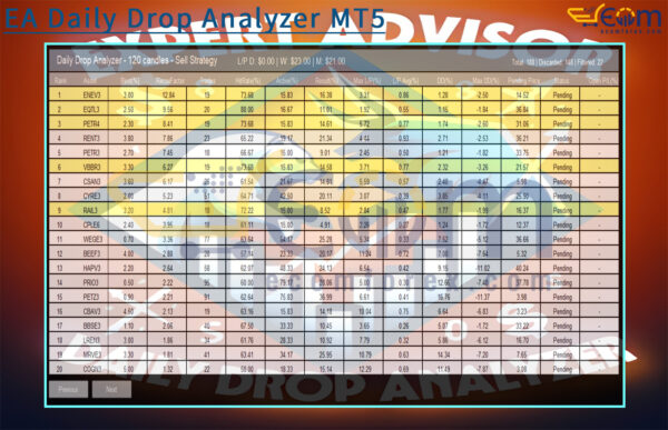 EA Daily Drop Analyzer MT5 Review