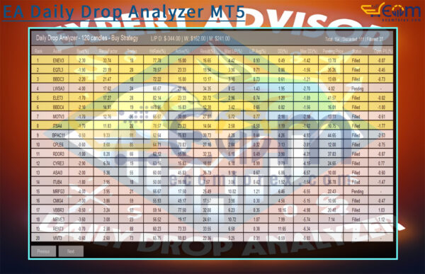EA Daily Drop Analyzer MT5 Reviews