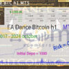 EA Dance BTC h1 MT5 Backtest
