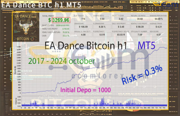 EA Dance BTC h1 MT5 Backtest