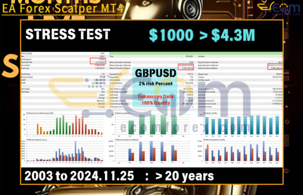EA Forex Scalper MT4 Backtest