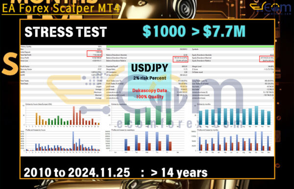EA Forex Scalper MT4 Backtests