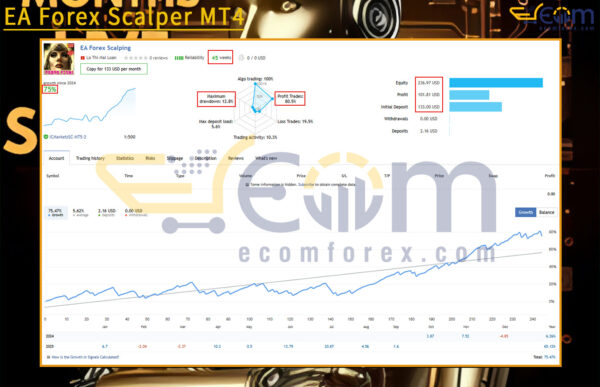 EA Forex Scalper MT4 Live Result