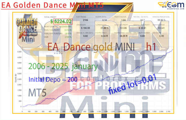 EA Golden Dance Mini MT5 Backtest