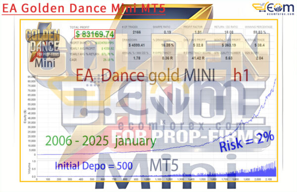 EA Golden Dance Mini MT5 Backtests