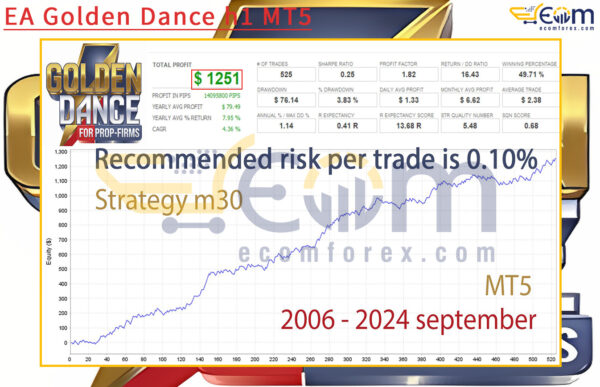 EA Golden Dance h1 MT5 Backtest