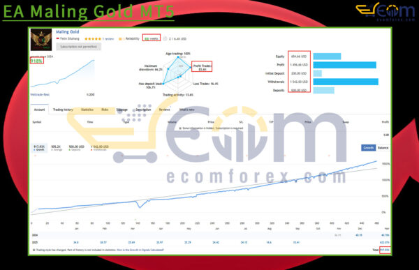 EA Maling Gold MT5 Live Result