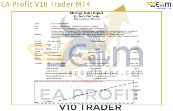 EA Profit V10 Trader MT4 Backtest