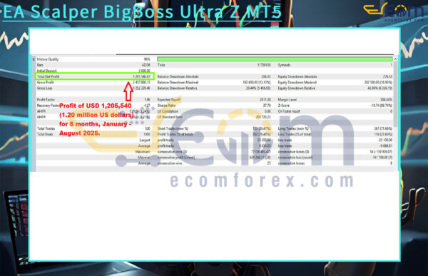 EA Scalper BigBoss Ultra Z MT5 Backtest