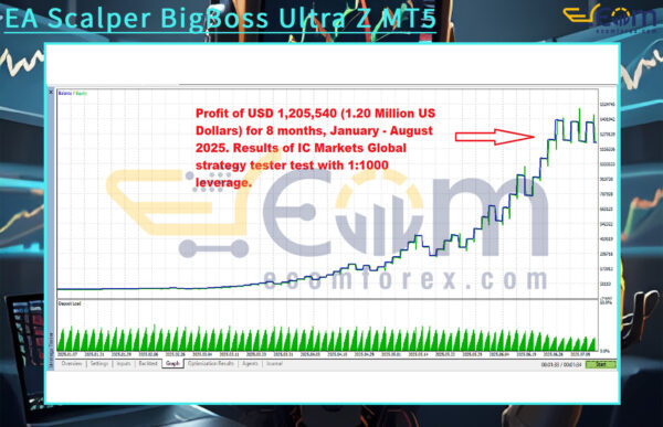 EA Scalper BigBoss Ultra Z MT5 Backtests