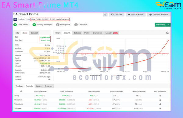 EA Smart Prime MT4 Live Result MyfxBook